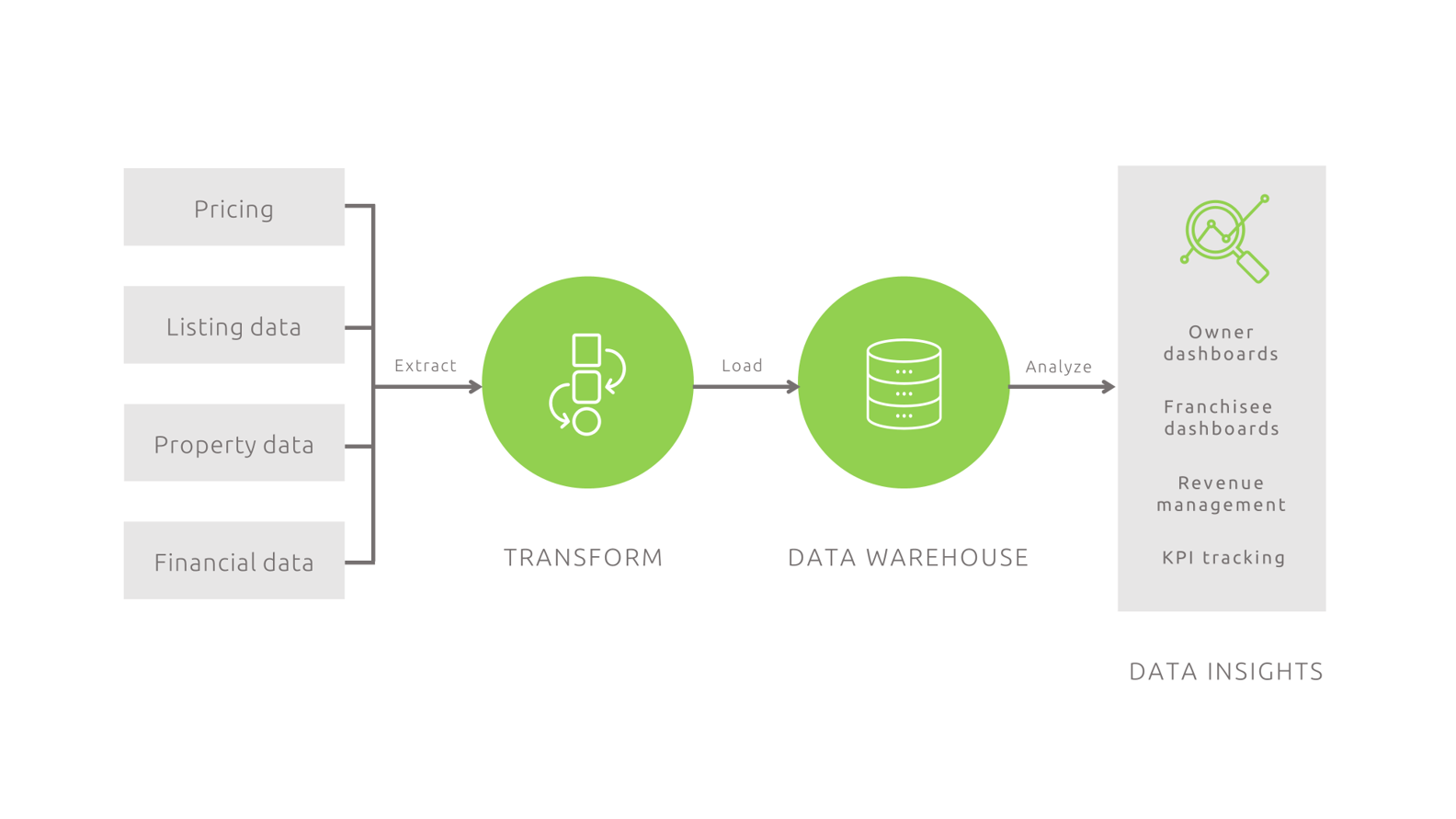 ETL process diagram