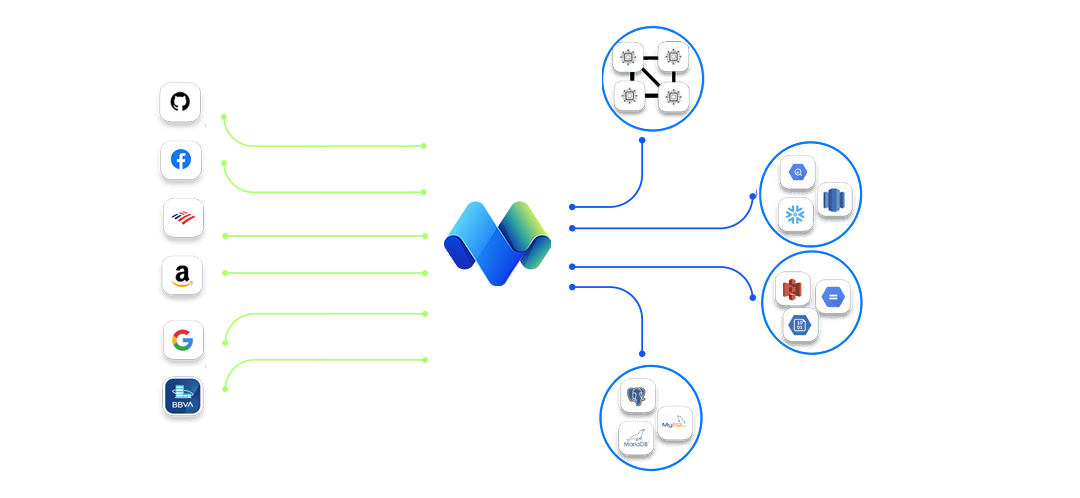 MovingLake architecture diagram